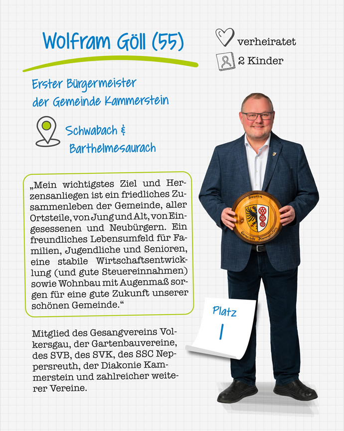 Listenplatz 1 - Wolfram Göll