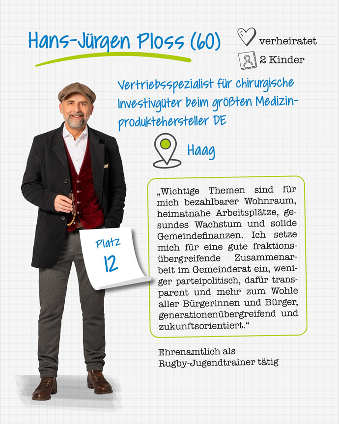 Listenplatz 12 - Hans-Jürgen Ploss