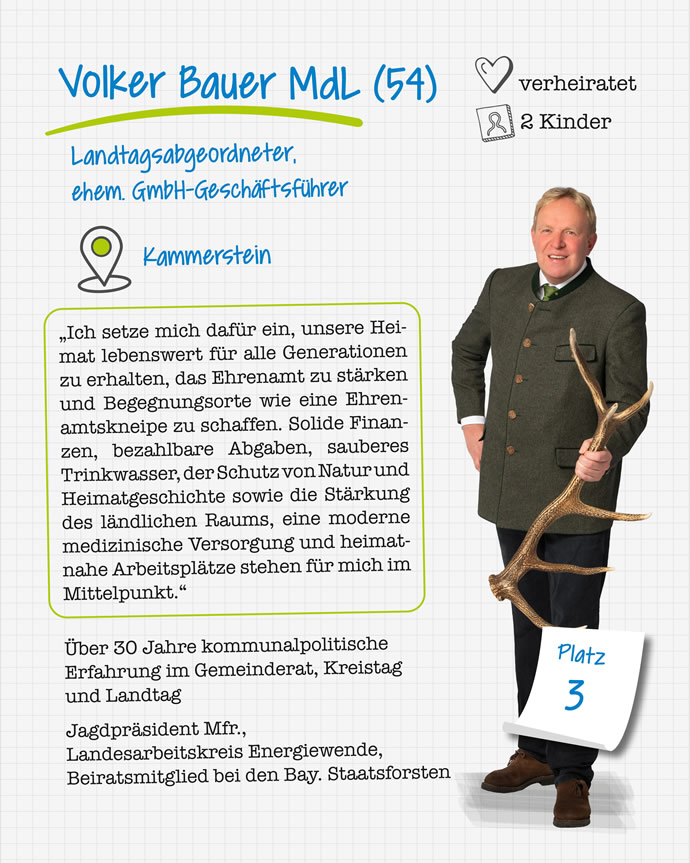 Listenplatz 3 - Volker Bauer