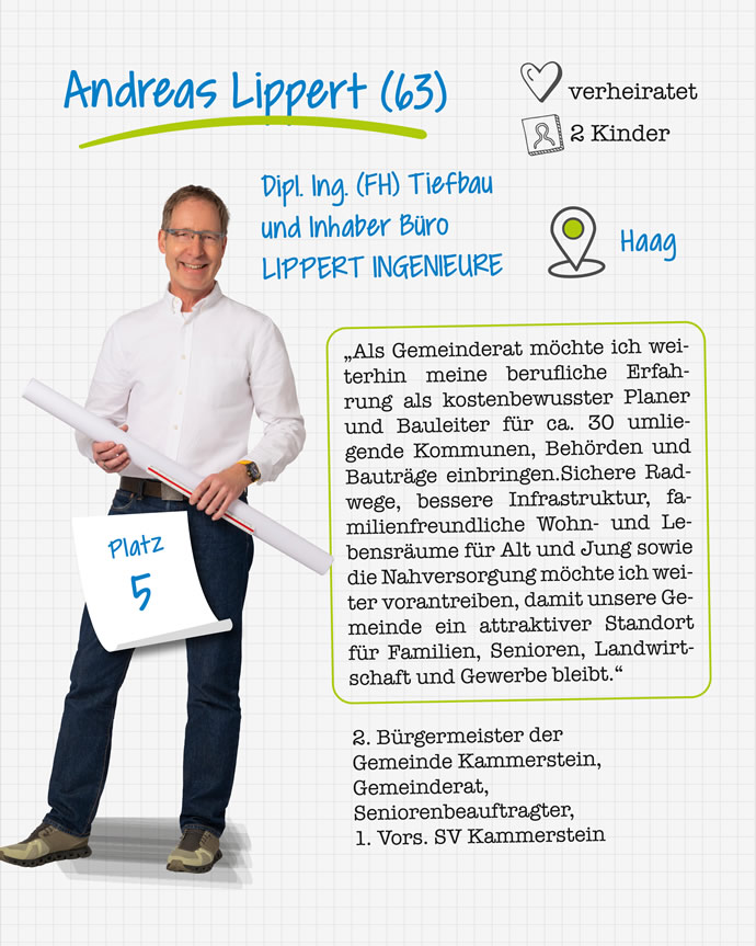 Listenplatz 5 - Andres Lippert